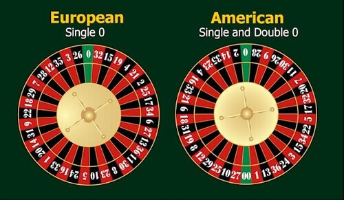 Roda Roulette Amerika berubah