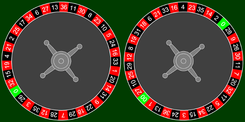 American Roulette vs European Roulette 