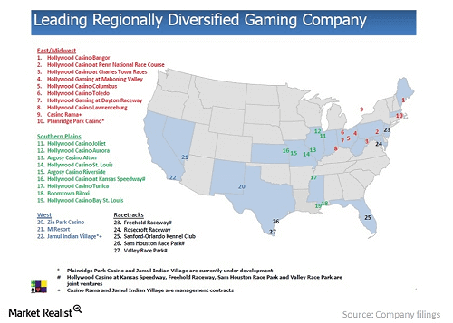 Penn National Gaming Portfolio USA