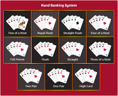 Best Hand Rankings in Pai Gow Poker 