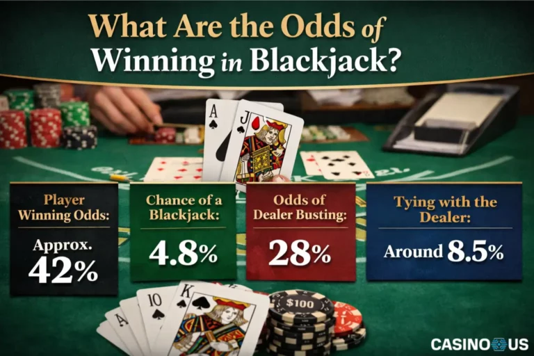 What Are the Odds of Winning in Blackjack?